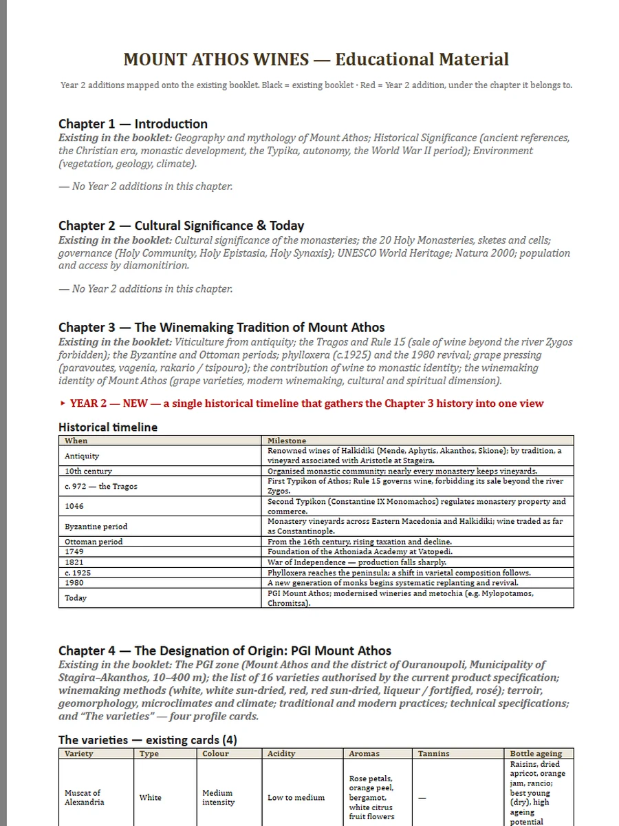Educational Material — Year 2